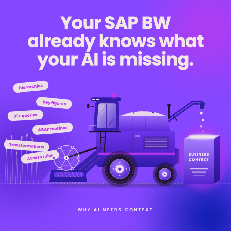 Illustration of a combine harvester in violet tones harvesting a field of SAP BW artifacts labeled Hierarchies, Key figures, BEx queries, ABAP routines, Transformations and Access rules. Its unloading auger pours the harvested data into a glowing box labeled Business context. Headline: Your SAP BW already knows what your AI is missing.